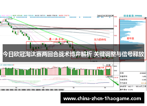 今日欧冠淘汰赛两回合战术博弈解析 关键调整与信号释放