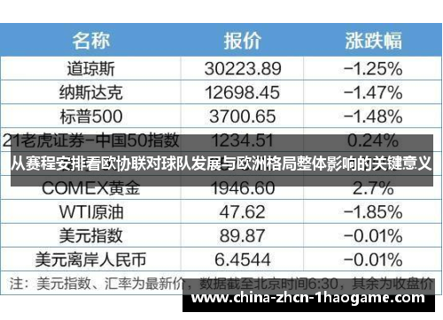 从赛程安排看欧协联对球队发展与欧洲格局整体影响的关键意义
