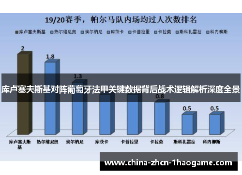 库卢塞夫斯基对阵葡萄牙法甲关键数据背后战术逻辑解析深度全景