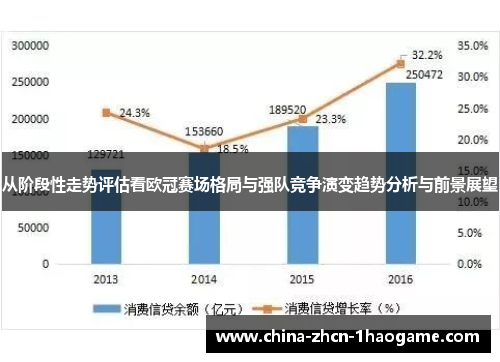 从阶段性走势评估看欧冠赛场格局与强队竞争演变趋势分析与前景展望