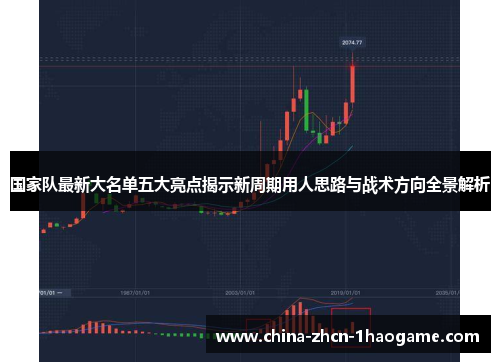 国家队最新大名单五大亮点揭示新周期用人思路与战术方向全景解析